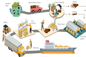 international transport incoterms